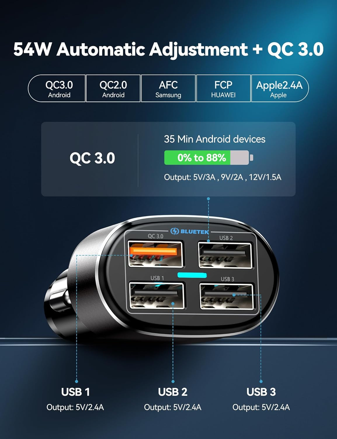 USB Car Charger, 54W 4-Port Car USB Charger Multi Port Adapter, QC 3.0 Port Cigarette Lighter Charger, Fast Charging Adapter, Compatible with Iphone 15 Pro Max/15 Plus/15/14/13（Dark Black）